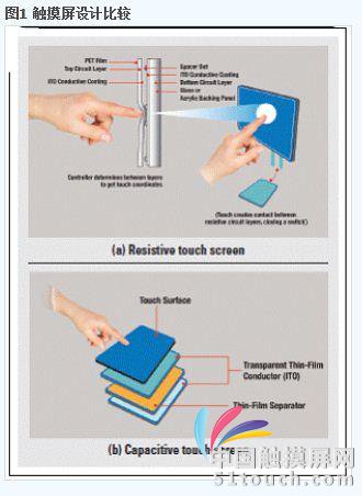 电容式触摸屏控制器介绍